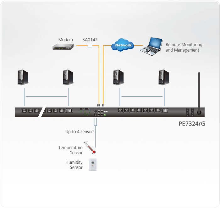 __IP_PDU